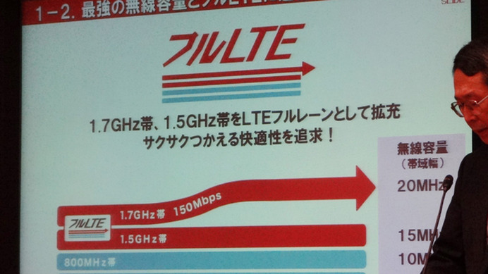 LTEは帯域幅を確保して快適さを高めながら、CA技術等を投入して高速化も図る