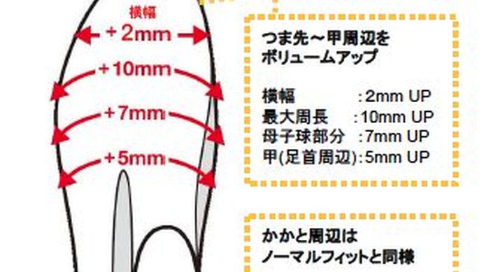 　アメアスポーツジャパンはマビックシューズの2013年モデルとして、幅広な日本人に合わせた足型「フィットマキシ」を使用したシューズを発売する。デザイン、機能、そして快適性に定評のあるサイクリングシューズ。