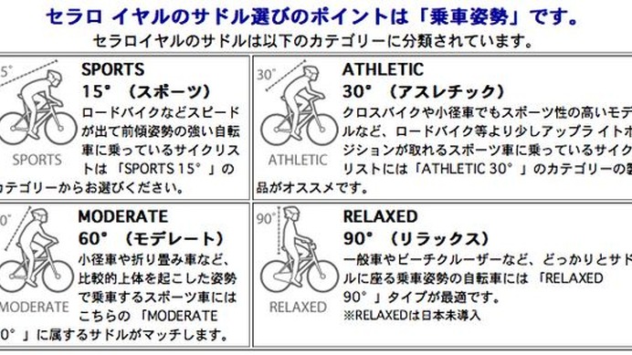 　サドルメーカーのセラロイヤルから環境にやさしいコルクゲル採用の「BECOZシリーズ」が入荷した。同社はイタリアのベネト州に本拠を構える世界最大のサドルメーカー。主にコンフォート系サドルを開発・生産していて、ハイエンドレーシングサドルは 「フィジーク」ブラ