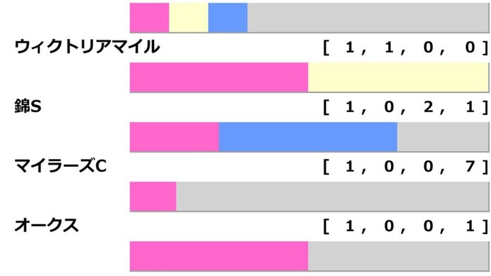 【しらさぎS／前走ローテ】チェルヴィニア斬りを狙う“三本の矢”に単勝妙味あり　記念すべき第一回を制するのは