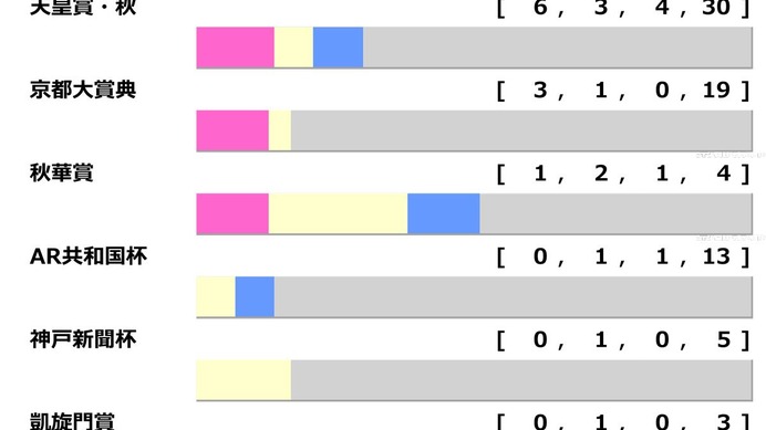 【ジャパンC／前走ローテ】マスカレードボールに“馬券内率100％”条件　海外組はカランダガンより日本馬に軍配