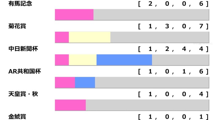 【AJCC／前走ローテ】ショウヘイとジョバンニは“勝率10％未満”の鬼門　中心は「重賞3着以内」条件ドンピシャの古豪