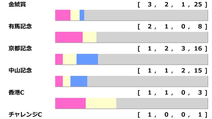 【大阪杯／前走ローテ】ダノンデサイルとメイショウタバルに“明暗”　一発ありは「激走馬続出」のGII組2頭