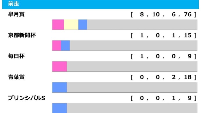 【日本ダービー／前走ローテ】軸はロブチェンかリアライズシリウスか　皐月賞組で“単回収値144%”該当馬は