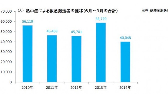 ミネラル入りむぎ茶は熱中症対策に効果的！…血液をさらさらに