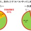 右側通行をする逆走主婦が8割…自転車利用についての実態調査