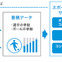 スポーツ行動認識AIとIoTボールを活用した「アスリート育成支援システム」を開発