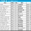 【天皇賞春／枠順】該当馬が毎年好走中「内枠×先行力あり」の伏兵は“馬券内率61.5％”　外枠なら上位の末脚が必須