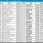 【ローズS／枠順】パラディレーヌに“連対率41.7％”　外枠優勢も人気サイドは取りこぼし多数……一発を秘める伏兵は