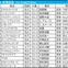 【有馬記念／枠順】“武豊のとなりはパーフェクト”　「0.2.1.4」伏兵の好走が目立つ好枠を手にしたのは