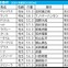 【日経新春杯／枠順】直近「全6勝が1桁馬番」ゲルチュタールに馬券内率75％　“外枠×先行力”の伏兵なら押さえる価値あり