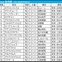 【皐月賞／枠順】ホープフルS上位組は勝ち星ゼロ枠　「4.3.3.9」で高回収“枠×脚質”マッチの伏兵が浮上