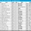 【ヴィクトリアマイル／枠順】人気上位3頭で明暗　“馬券内率85.7％”該当の可能性ありの2騎は