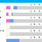 【オークス／前走ローテ】桜花賞馬スターアニスは馬券内率62.5%に該当　穴妙味なら“10人気3着”輩出の条件戦組