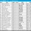【日本ダービー／枠順】アウダーシアは“馬券内率5％”の不振枠　「2.0.3.3」該当で穴は内枠にあり