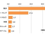 60代の親へのギフト市場は健康がトレンド？…「敬老の日」調査 画像