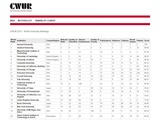 東大が2年連続13位…CWUR世界大学ランキング2015、Top100に国内7大学 画像