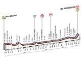 【ジロ・デ・イタリア14】本日ステージ6、ナポリを横目に駆け抜ける247km 画像