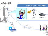 青島太平洋マラソン、参加ランナーの映像をオンデマンド配信 画像
