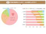 お年玉いくら？ 中高生は5千円以上、大学生では二極化 画像