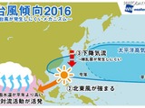 今年の台風は少なめ…「インド洋の高温」「ラニーニャ現象」が原因 画像