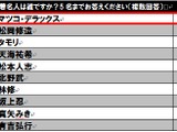 怒られたい著名人1位はマツコ・デラックス…怒りに関するアンケート調査 画像