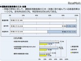 #運動部の休養日、約3割の市区町村教委は基準を設定 画像