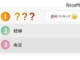 読み難い珍名字ランキング、1位「勘解由小路」なんて読む？ 画像