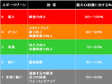 セントラルスポーツとポラール、心拍可視化プログラム導入店舗を拡大 画像