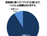 高校生8割が自転車で追突しそうになった経験…自転車利用調査 画像