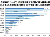 中高生の自転車選びは安全性＆デザイン重視…自転車購入基準調査 画像