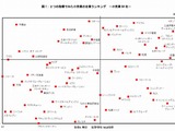 【世の中】女子学生が考えるホワイト企業、ランキング上位の傾向は 画像