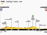 【ツール・ド・フランス14】第3ステージ、ケンブリッジからロンドン　舞台は華やかだが戦いは無骨 画像