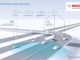 ボッシュ、レーダー信号地図を開発へ…自動運転車用 画像
