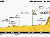 【ツール・ド・フランス14】第8ステージ速報、シャバネル、テルプストラら5人の逃げが決まる（残り115km） 画像