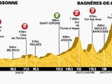 【ツール・ド・フランス14】今大会最長の第16ステージでピレネー山岳ステージに突入 画像