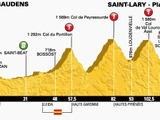 【ツール・ド・フランス14】今大会最短の第17ステージは1級山岳3つと超級山頂ゴール 画像