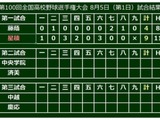 【高校野球】“松井先輩”に勝利届ける！星稜が開幕戦で11安打9得点の快勝発進 画像