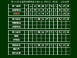 【高校野球】両校計30安打26得点の壮絶な乱打戦！再々再逆転の高知商が12年ぶり夏勝利 画像