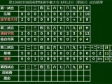 【高校野球】済美が延長13回に劇的サヨナラ勝利…矢野が史上初のサヨナラ満塁弾 画像