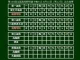 【高校野球】浦和学院が快勝でベスト8進出…背番号11・渡辺が散発5安打完封で圧倒 画像