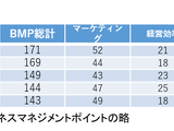 J1は川崎フロンターレ、J2は松本山雅FCがビジネスマネジメント面1位に…Jリーグマネジメントカップ 画像