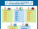 ラグビーワールドカップ、一番視聴率が高かった都道府県は秋田県 画像