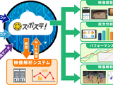 スポーツチーム向けチーム強化サービス「スポステ！ハンドボール」をジークスター東京に提供 画像