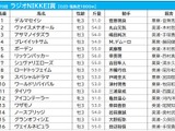 【ラジオNIKKEI賞／枠順】上位人気予想シュヴァリエローズの4枠は過去10年で一度も馬券に絡まず 画像