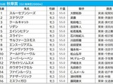 【秋華賞／枠順】ソダシは過去10年で2勝を挙げている2枠へ　注目は連対率22.7％を誇る「7枠」 画像