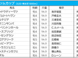 【エプソムC／枠順】ジャスティンカフェは8枠11番、最多3勝の3枠には伏兵が入る 画像