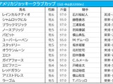 【AJCC／枠順】人気一角は馬券内率8割の6枠に　好枠の7枠にエピファニーが入る 画像