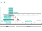 圧倒的スケールの「川崎新アリーナ構想」が描く新たな“街”の可能性とは？　国内屈指の収容人数、駅直結でスパやホテルも 画像