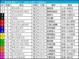 【東京ダービー／3連単20点】中央馬優勢も“一筋縄でいかない”　1冠目は地方馬が穴演出、過去には3連単70万馬券炸裂も…… 画像